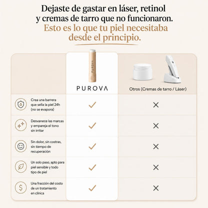 Barra reparadora de cicatrices de acné